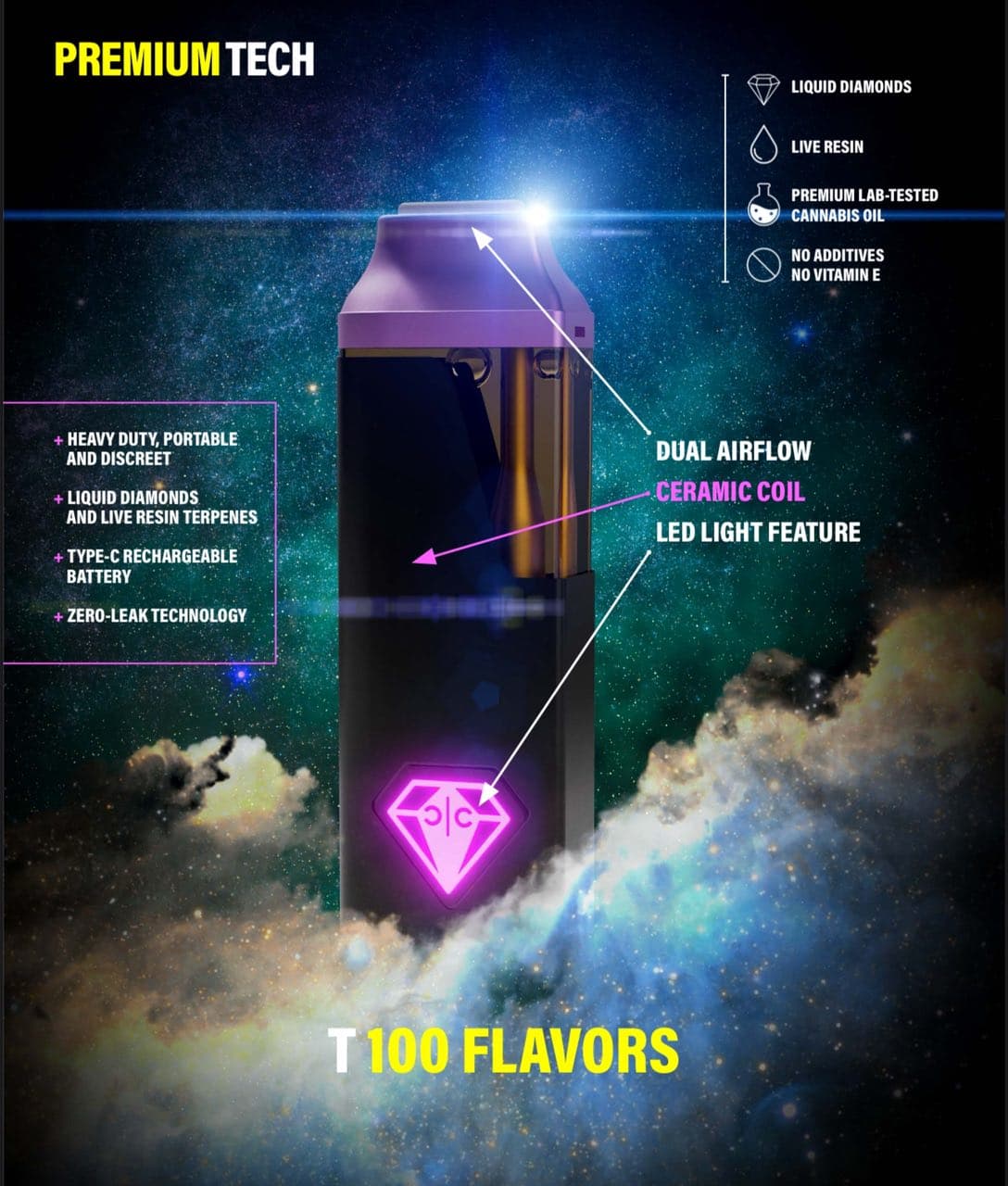 New Clean Carts Disposable New Clean Carts Disposable